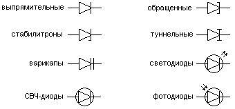 Выпрямитель обозначение на схеме